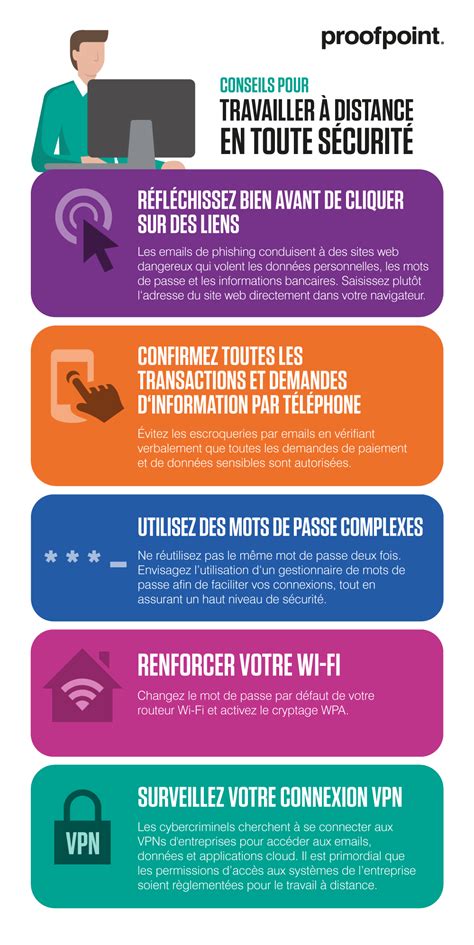 Comment Télétravailler En Toute Sécurité Infographie Undernews