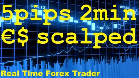 5 Pips Scalped LIVE In Under 2 Mins EUR USD Forex EXACTLY How To Scalp