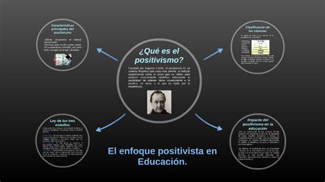 El Enfoque Positivista En Educación By Javier Suárez On Prezi