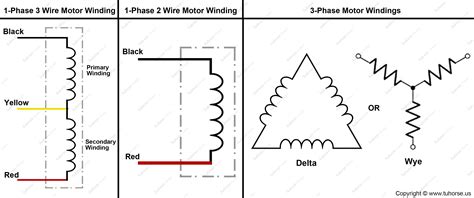 Motor Winding Resistance Chart