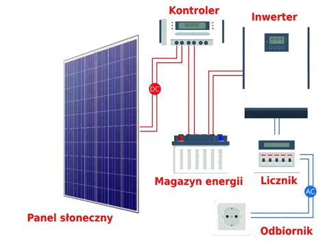 Magazyny Energii Do Fotowoltaiki Energoklima