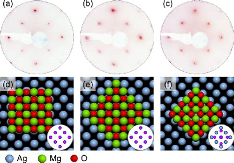 LEED Patterns And Lattice Structural Models Of MgO Islands On Ag 001