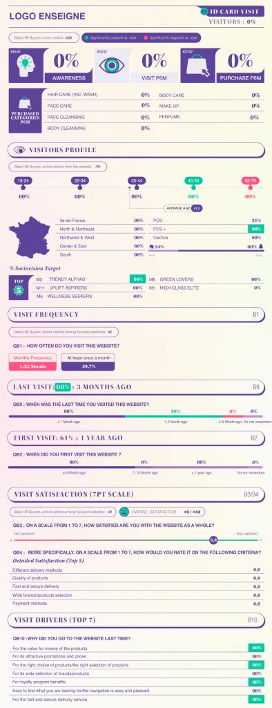 L Oreal Infographie Id Card Yank Paris Agence De Production Cr Ative