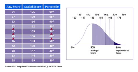 LSAT Score Predictor What Is Your LSAT Score Kaplan Test Prep