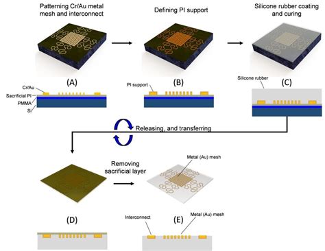 Figure S4 Fabrication Procedure Of The Top Conductive Lamination Download Scientific Diagram