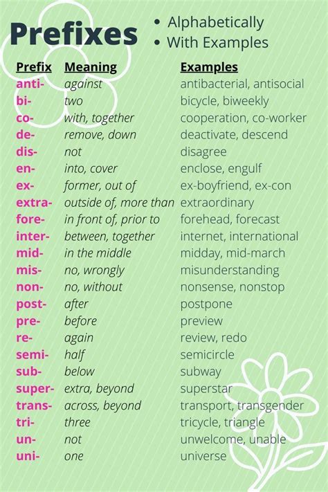 Pin By Laura Bridgewater On Writing Class Tools In 2024 Basic English