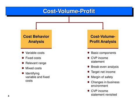 Ppt Cost Volume Profit Relationship Powerpoint Presentation Free