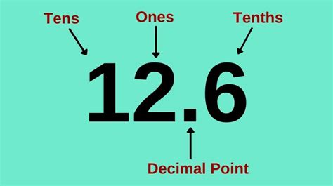 Class 6 Decimals Basics Problems And Solved Examples Math Square