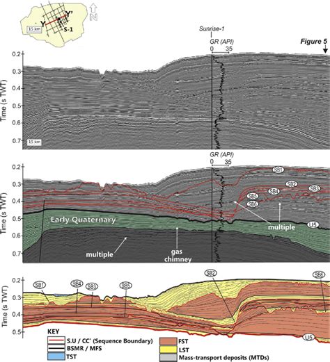 Un Interpreted And Interpreted High Resolution 2d Seismic Profile Yy 0 Download Scientific