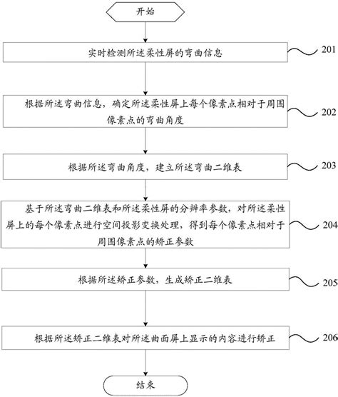 一种内容显示方法及移动终端与流程