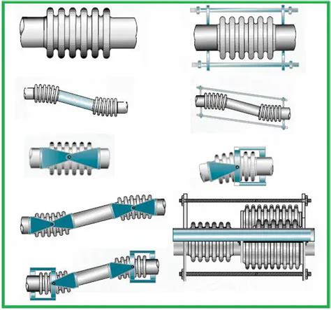 Various-types-of-Expansion-joints-used-in-process-piping-industry ...