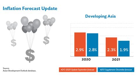 Economic Forecasts December 2020 Asian Development Bank