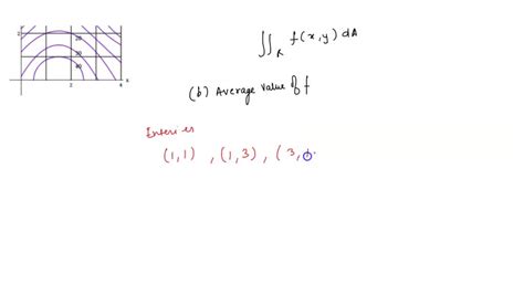 Video Solution A Contour Map Is Shown For A Function F On The