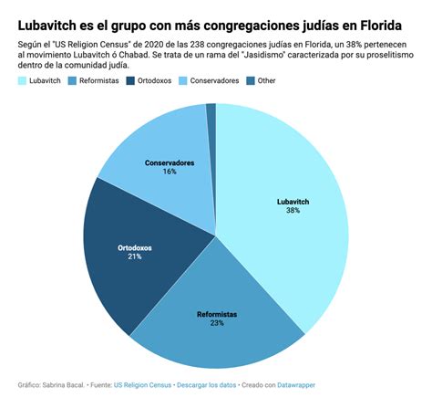 Diversidad religiosa en EE UU el 48 de la población se considera