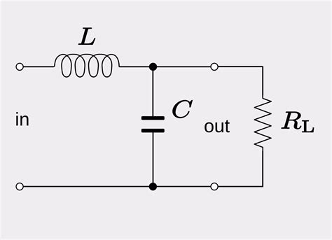 Unlock The Magic Of Low Pass Filters The Definitive Guide To