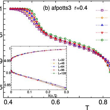 The Phase Diagram Of The AF Three State Potts Model On The Square