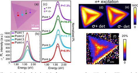 PDF Understanding Variations In Circularly Polarized