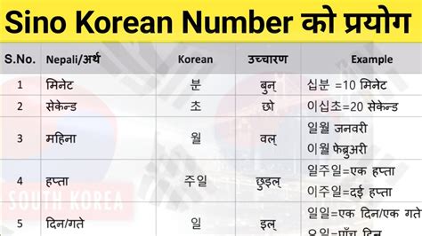 Sino Korean Number Ko Prayog Use Of Sino Korean Number Nepali