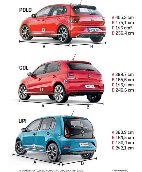 Dossi Tudo O Que Sabemos Sobre O Novo Volkswagen Polo Volkswagen