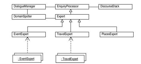 Class Relationship Model Overview Download Scientific Diagram