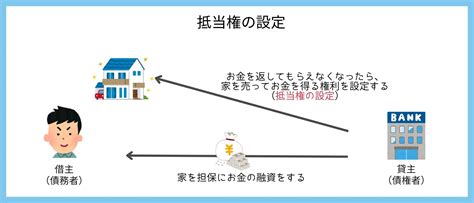 抵当権とは？｜分かりやすく簡単に図で解説します！｜コラム｜埼玉相互住宅 越谷市・草加市の不動産会社