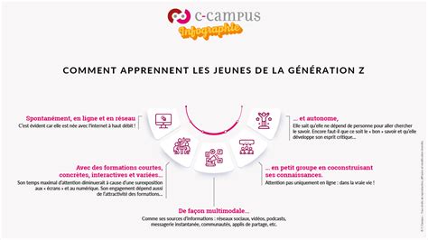 Les Générations X Y Forment Elles Correctement La Z Le Blog De C Campus