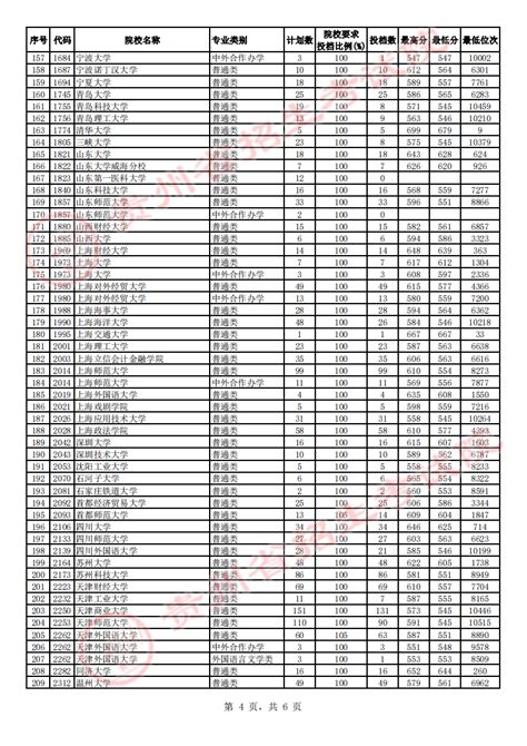 贵州省2023年高考第一批本科院校平行志愿投档情况 —中国教育在线