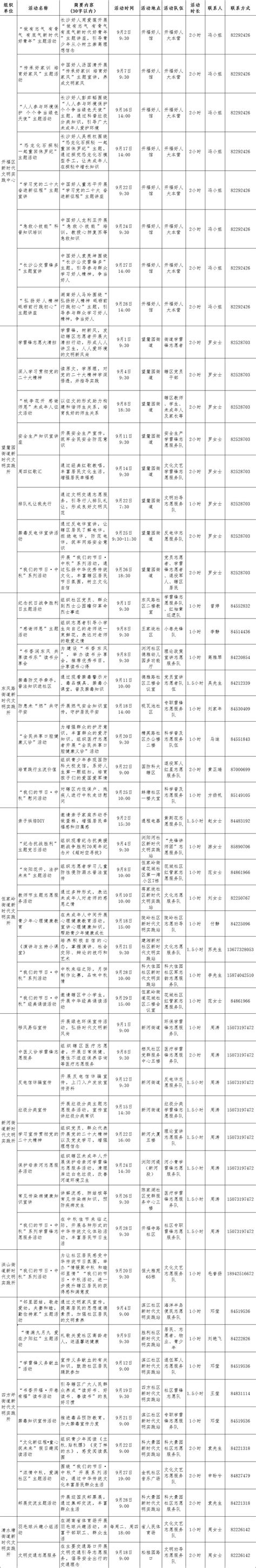 开福区新时代文明实践9月精选活动安排出炉！ 澎湃号·政务 澎湃新闻 The Paper