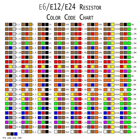 Circuit Color Chart 1 To 100