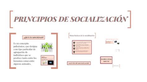 Principios De Socializacion By Estefania Loera On Prezi