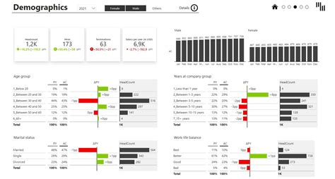 Power Bi For Hr Analytics