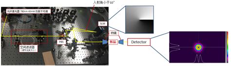 空间光调制器（lcos Slm）基础光路搭建及实例