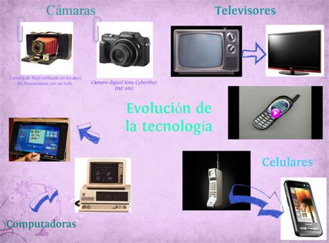 Historia Y Revolucion De La Tecnologia Timeline Timetoast Timelines