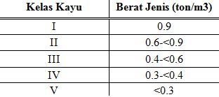 Tabel Berat Jenis Kayu Trembesi Hardwoods Distribution Inc Stock Imagesee