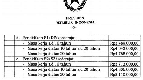 Apa Itu Gaji Ke 13 Ini Arti Dan Besarannya Sesuai PP Nomor 44 Tahun