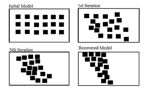 particle clustering inversion    scientific diagram