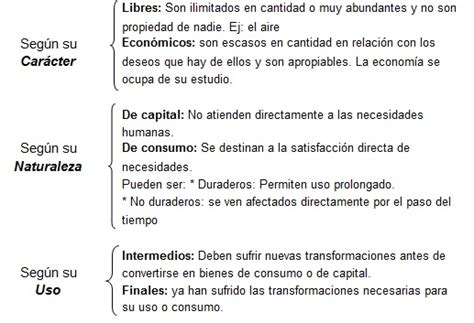 Tipos De Bienes Que Es Definicion Y Concepto Economipedia Otosection