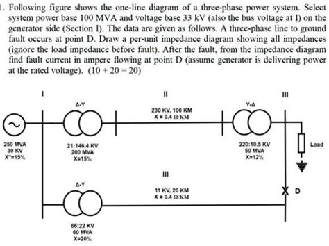 Following Figure Shows The One Line Diagram Of A Three Phase Power