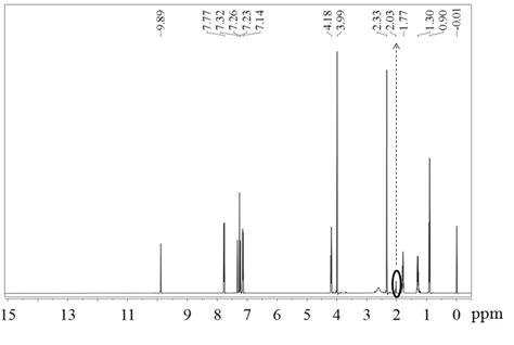 1 H NMR Peaks Of Sulfuric Acid In The Ionic Liquid BMIm TSO