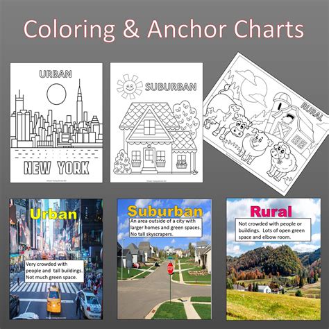 Communities Urban Suburban Rural Made By Teachers