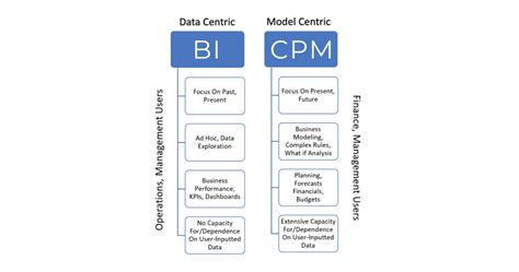 Planning In Power BI DeFacto Power Planning S XP A Solution DeFacto