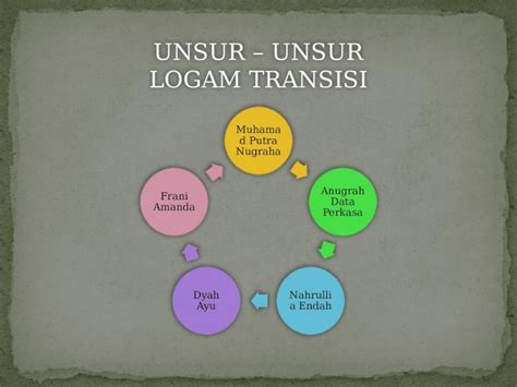 Pptx Unsur Unsur Logam Transisi Dokumen Tips