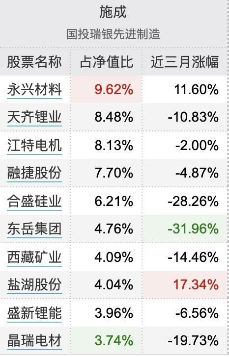 硬核选基丨新基测评：出道3年管理规模暴涨至200亿 “看好新能源”的国投瑞银施成新基成色如何？ 21经济网