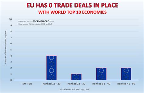 Original Brexit Research Facts And News From Official Sources In Uk