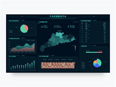 dashboard  zardfans  dribbble
