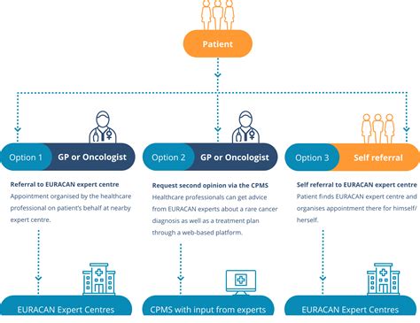 Pathway Excel