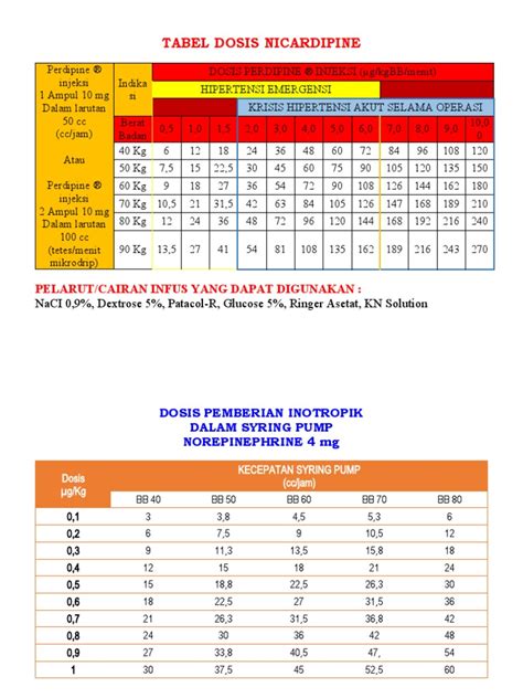 Tabel Dosis Pdf Pharmacology Clinical Medicine