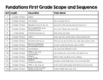 Miss Mallard Teaching Resources Teachers Pay Teachers