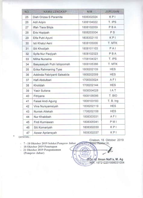 Hasil Seleksi Penerima Beasiswa Jabar Future Leaders Jfl Uin Siber