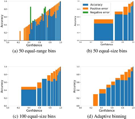 Figure 1 From Revisiting The Evaluation Of Uncertainty Estimation And